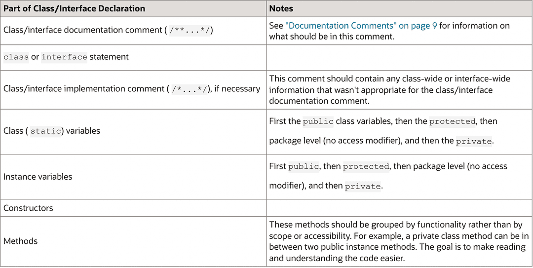 javaclassdeclarations.png