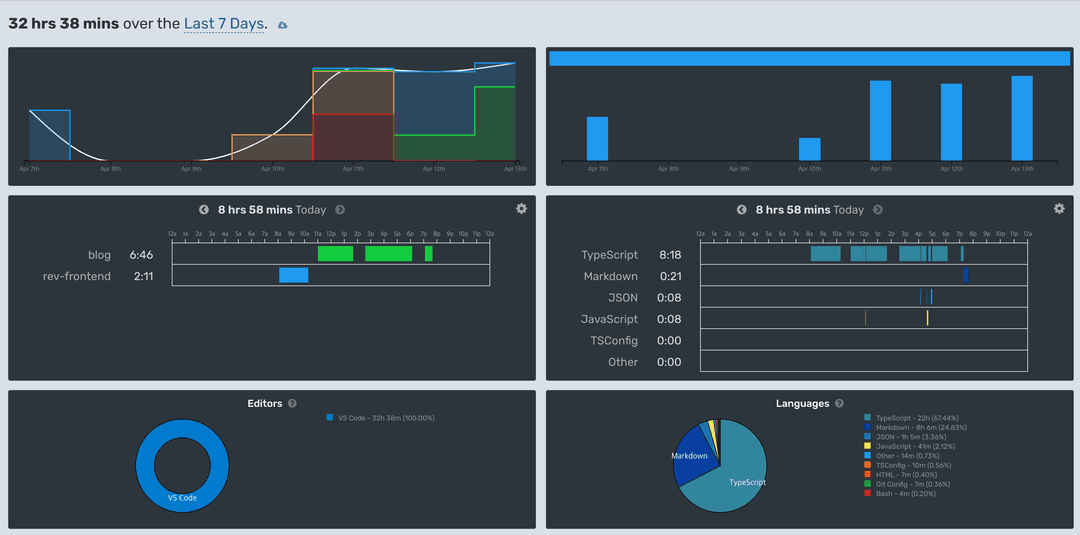 waka-time-dashboard