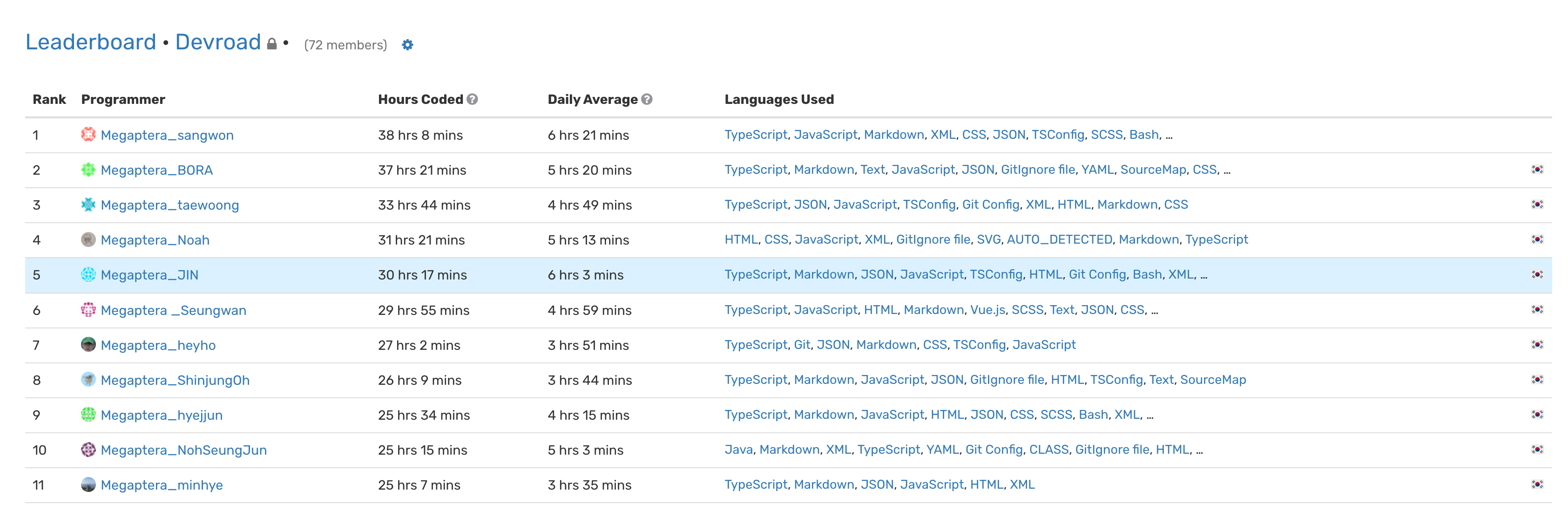 waka-time-leaderboard