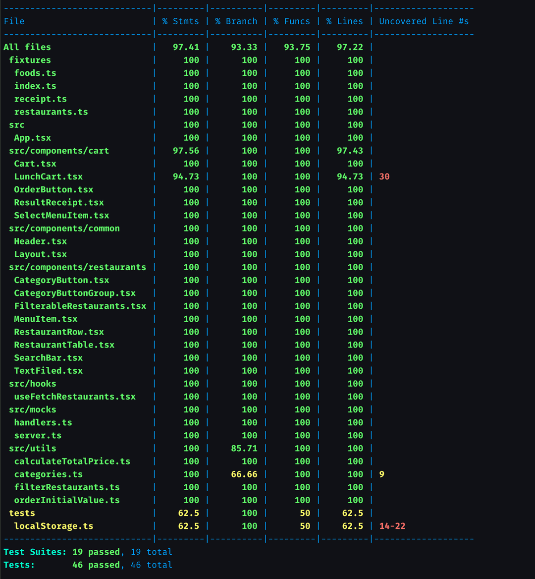 unit-test-coverage