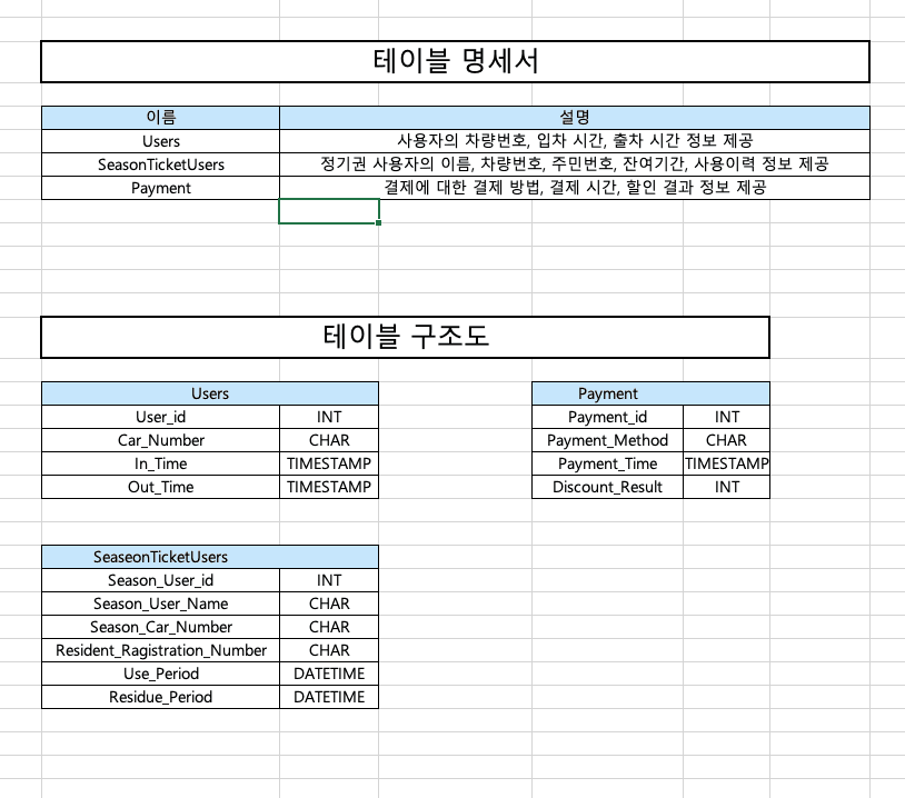 db-table